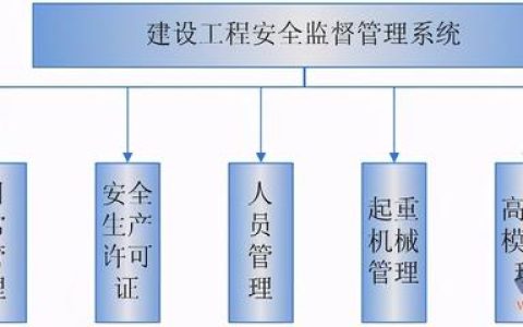 建筑土建工程项目安全管理软件（建筑施工安全软件）