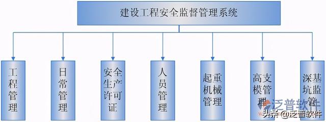 建筑土建工程项目安全管理软件（建筑施工安全软件）