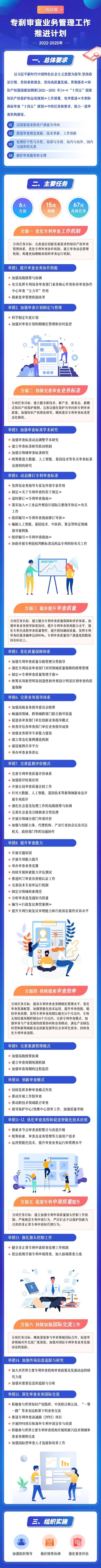 提升业务管理水平 建设一流审查机构（提升审核水平）