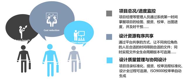 签约 - 上海燃气工程设计院携手纬衡科技建设协同设计与档案管理