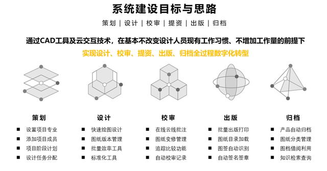 签约 - 上海燃气工程设计院携手纬衡科技建设协同设计与档案管理