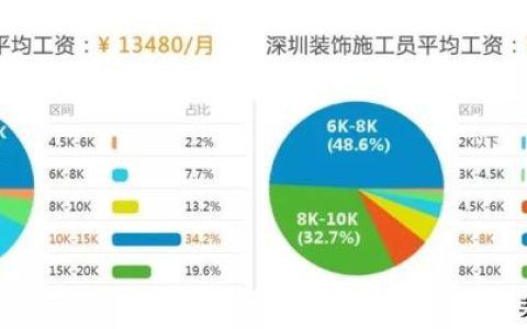 装饰项目施工现场管理10大控制要素（装饰项目管理的重点控制要素）