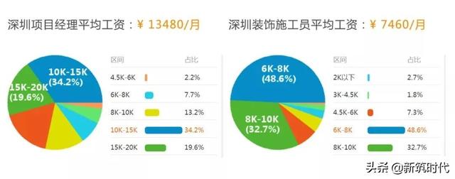 装饰项目施工现场管理10大控制要素（装饰项目管理的重点控制要素）