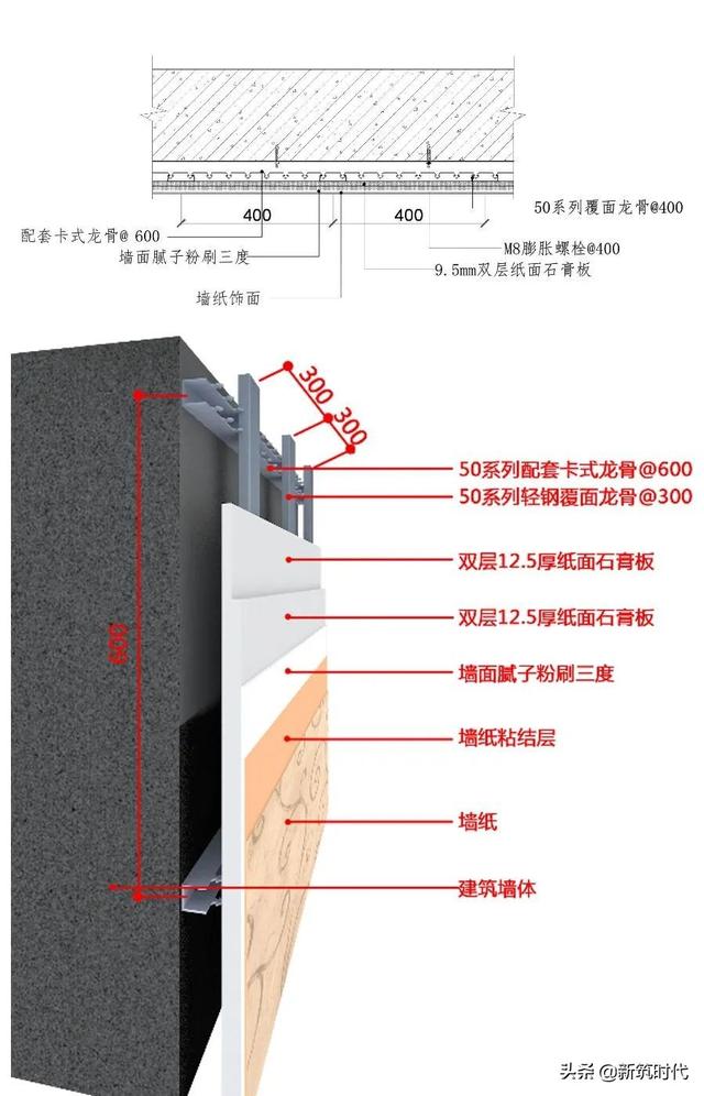 装饰项目施工现场管理10大控制要素（装饰项目管理的重点控制要素）