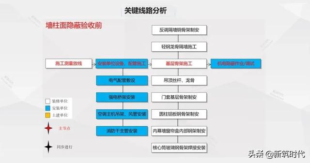 装饰项目施工现场管理10大控制要素（装饰项目管理的重点控制要素）