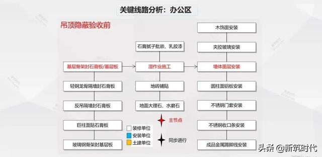 装饰项目施工现场管理10大控制要素（装饰项目管理的重点控制要素）