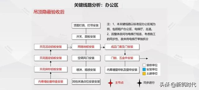 装饰项目施工现场管理10大控制要素（装饰项目管理的重点控制要素）