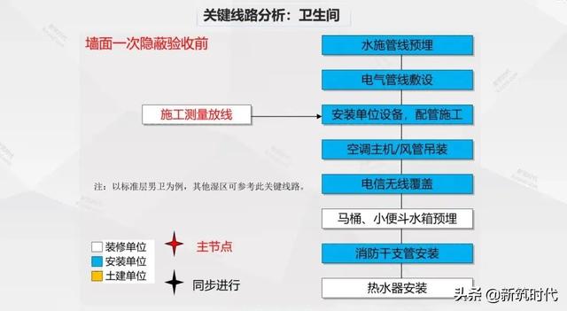 装饰项目施工现场管理10大控制要素（装饰项目管理的重点控制要素）