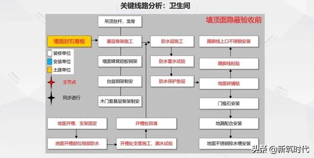 装饰项目施工现场管理10大控制要素（装饰项目管理的重点控制要素）