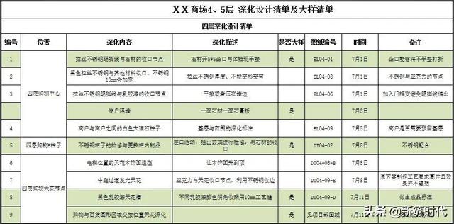 装饰项目施工现场管理10大控制要素（装饰项目管理的重点控制要素）