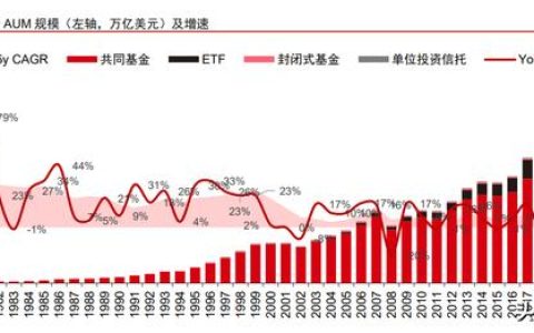 资产管理行业深度报告：从资管公司到一站式资产配置平台（资产管理业务分析）