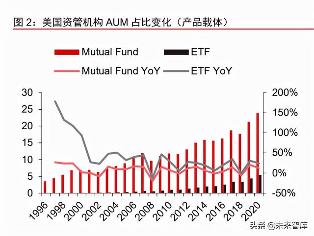 资产管理行业深度报告：从资管公司到一站式资产配置平台（资产管理业务分析）