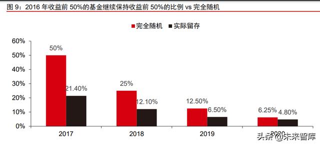 资产管理行业深度报告：从资管公司到一站式资产配置平台（资产管理业务分析）