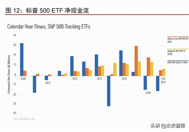 资产管理行业深度报告：从资管公司到一站式资产配置平台（资产管理业务分析）