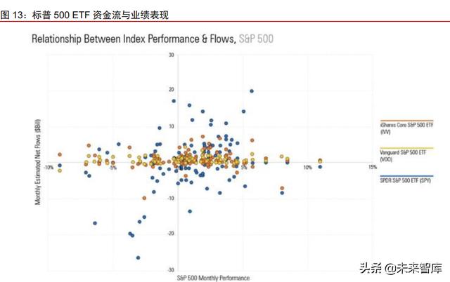 资产管理行业深度报告：从资管公司到一站式资产配置平台（资产管理业务分析）