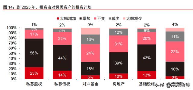 资产管理行业深度报告：从资管公司到一站式资产配置平台（资产管理业务分析）