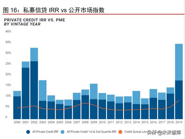 资产管理行业深度报告：从资管公司到一站式资产配置平台（资产管理业务分析）