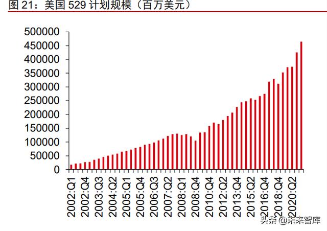 资产管理行业深度报告：从资管公司到一站式资产配置平台（资产管理业务分析）