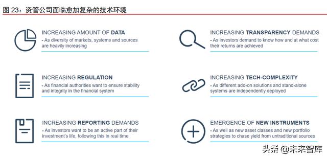 资产管理行业深度报告：从资管公司到一站式资产配置平台（资产管理业务分析）