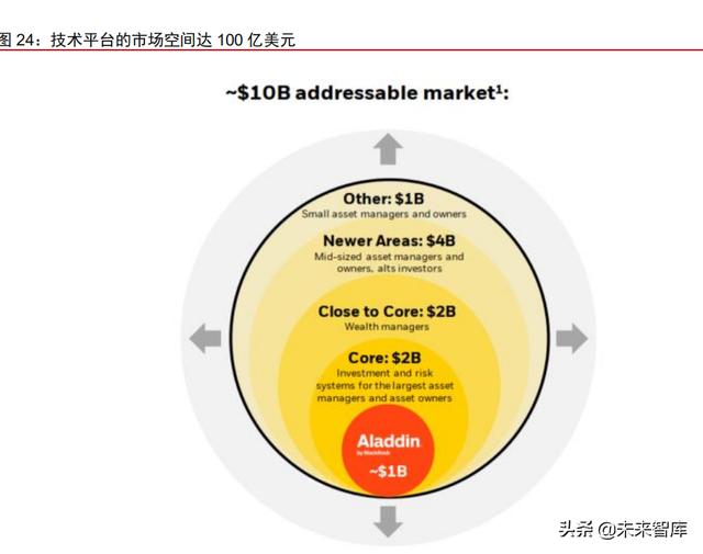 资产管理行业深度报告：从资管公司到一站式资产配置平台（资产管理业务分析）