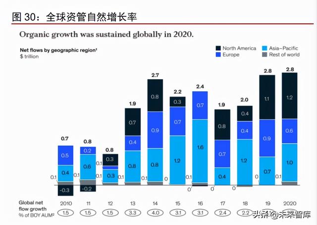 资产管理行业深度报告：从资管公司到一站式资产配置平台（资产管理业务分析）