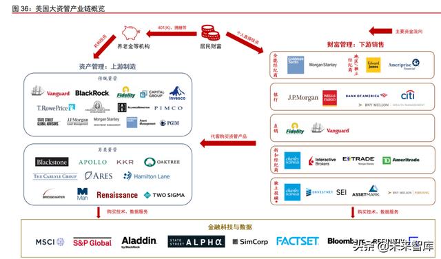 资产管理行业深度报告：从资管公司到一站式资产配置平台（资产管理业务分析）