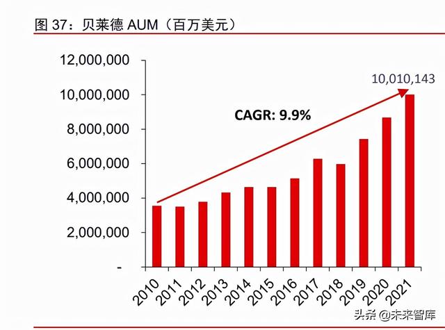 资产管理行业深度报告：从资管公司到一站式资产配置平台（资产管理业务分析）