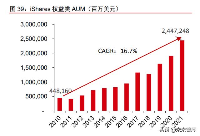 资产管理行业深度报告：从资管公司到一站式资产配置平台（资产管理业务分析）