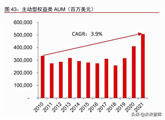 资产管理行业深度报告：从资管公司到一站式资产配置平台（资产管理业务分析）