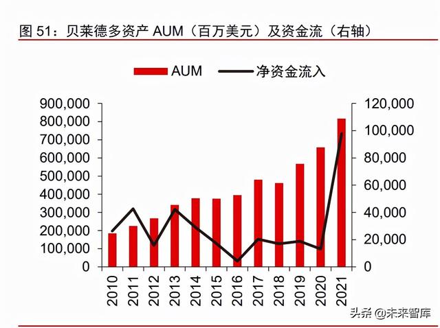 资产管理行业深度报告：从资管公司到一站式资产配置平台（资产管理业务分析）