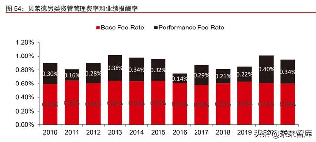 资产管理行业深度报告：从资管公司到一站式资产配置平台（资产管理业务分析）