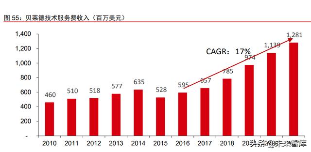 资产管理行业深度报告：从资管公司到一站式资产配置平台（资产管理业务分析）