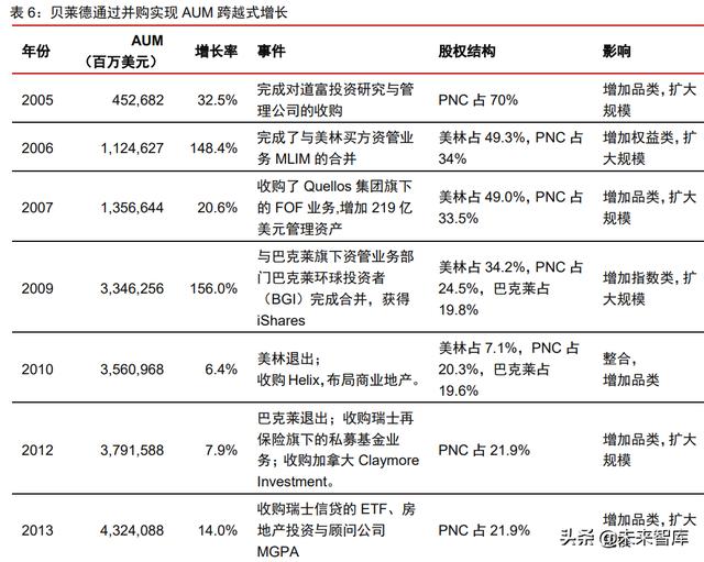 资产管理行业深度报告：从资管公司到一站式资产配置平台（资产管理业务分析）