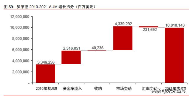 资产管理行业深度报告：从资管公司到一站式资产配置平台（资产管理业务分析）