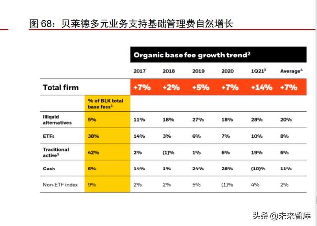 资产管理行业深度报告：从资管公司到一站式资产配置平台（资产管理业务分析）