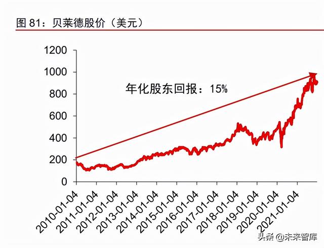 资产管理行业深度报告：从资管公司到一站式资产配置平台（资产管理业务分析）