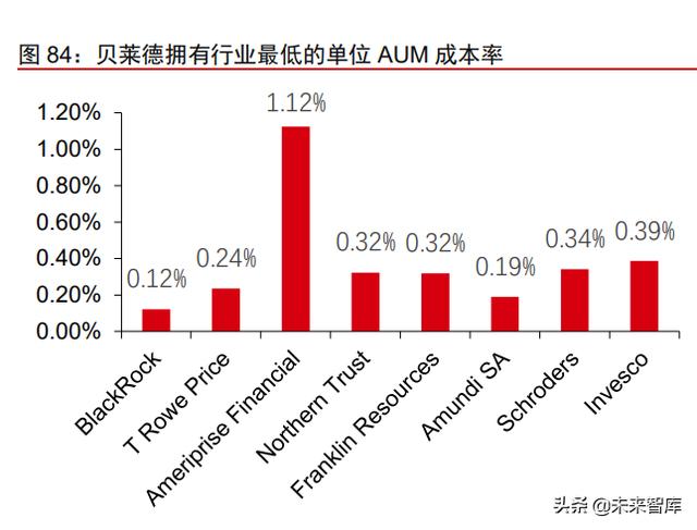 资产管理行业深度报告：从资管公司到一站式资产配置平台（资产管理业务分析）