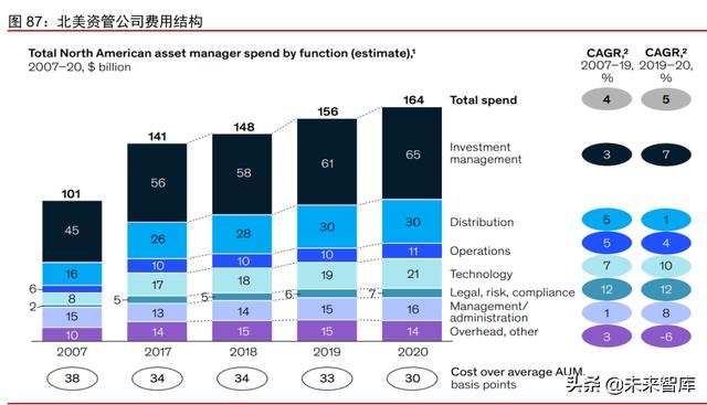 资产管理行业深度报告：从资管公司到一站式资产配置平台（资产管理业务分析）