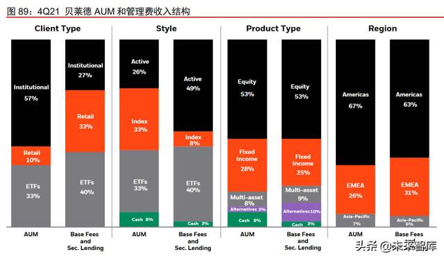 资产管理行业深度报告：从资管公司到一站式资产配置平台（资产管理业务分析）