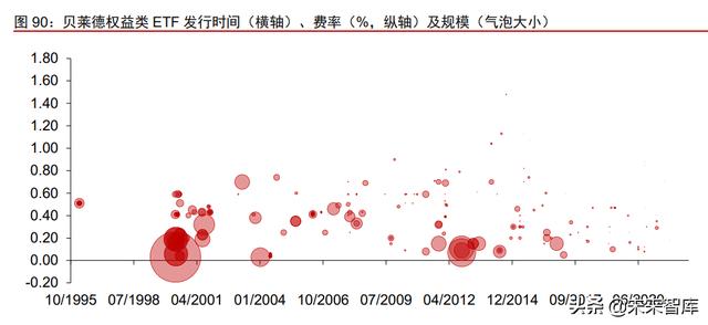 资产管理行业深度报告：从资管公司到一站式资产配置平台（资产管理业务分析）