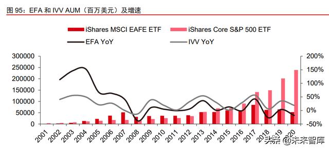 资产管理行业深度报告：从资管公司到一站式资产配置平台（资产管理业务分析）