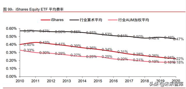 资产管理行业深度报告：从资管公司到一站式资产配置平台（资产管理业务分析）