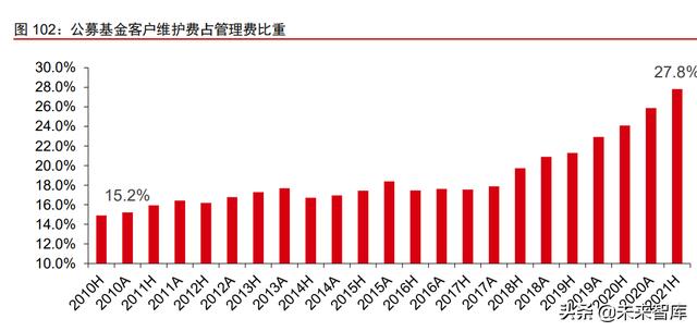 资产管理行业深度报告：从资管公司到一站式资产配置平台（资产管理业务分析）