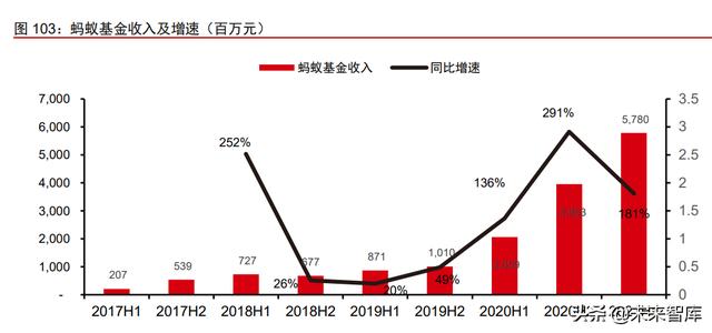 资产管理行业深度报告：从资管公司到一站式资产配置平台（资产管理业务分析）