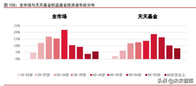 资产管理行业深度报告：从资管公司到一站式资产配置平台（资产管理业务分析）