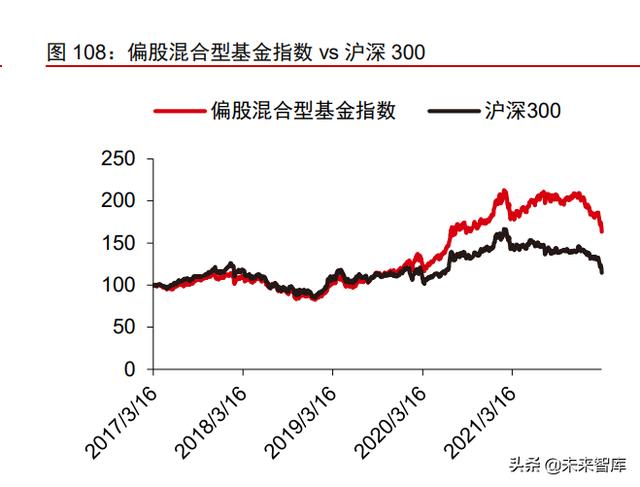 资产管理行业深度报告：从资管公司到一站式资产配置平台（资产管理业务分析）