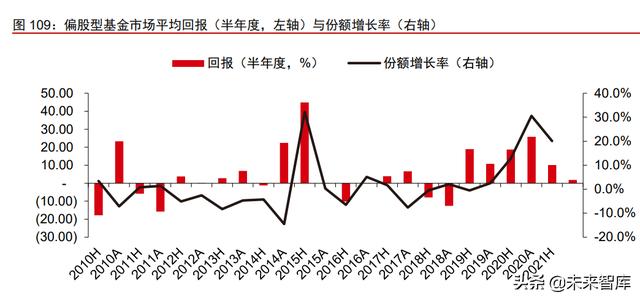 资产管理行业深度报告：从资管公司到一站式资产配置平台（资产管理业务分析）