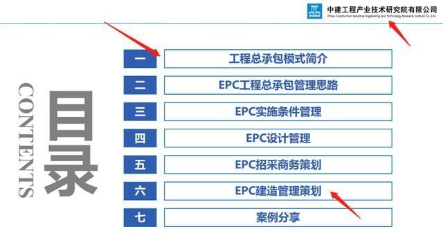 中建整理！EPC项目前期策划及设计管理全过程要点，引领发展前端（epc项目设计实施要点）