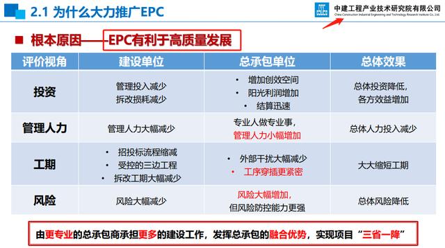 中建整理！EPC项目前期策划及设计管理全过程要点，引领发展前端（epc项目设计实施要点）