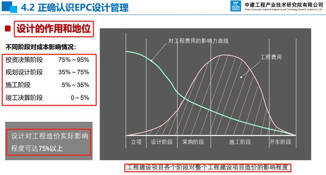 中建整理！EPC项目前期策划及设计管理全过程要点，引领发展前端（epc项目设计实施要点）